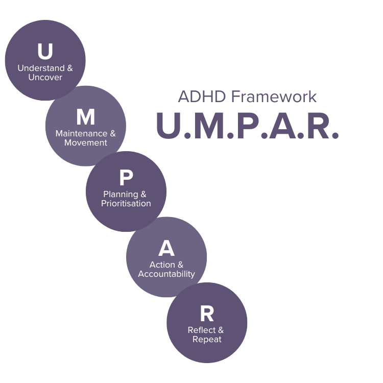 UMPAR ADHD Framework 1